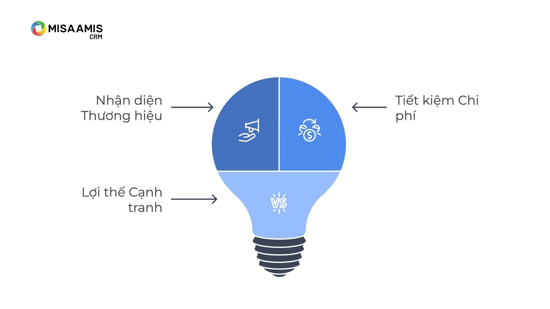Tại sao cần có kế hoạch chăm sóc khách hàng cũ?