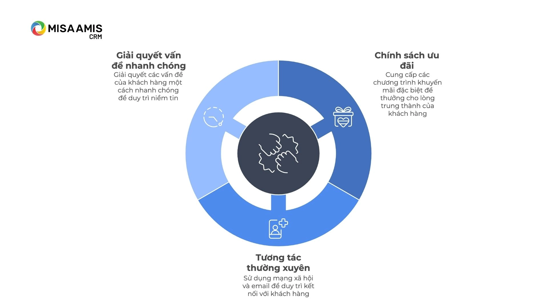 Cách chăm sóc khách hàng cũ hiệu quả, chuyên nghiệp