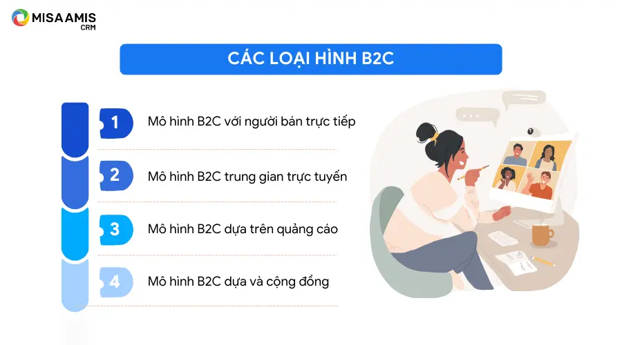 Mô hình B2C