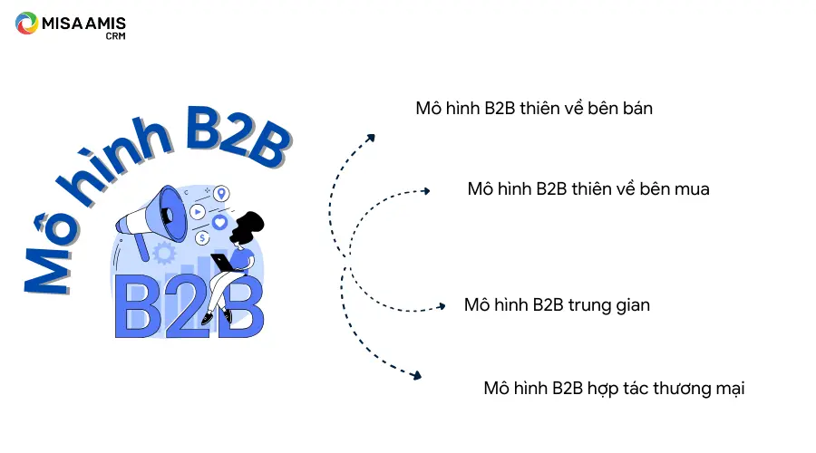 mô hình b2b