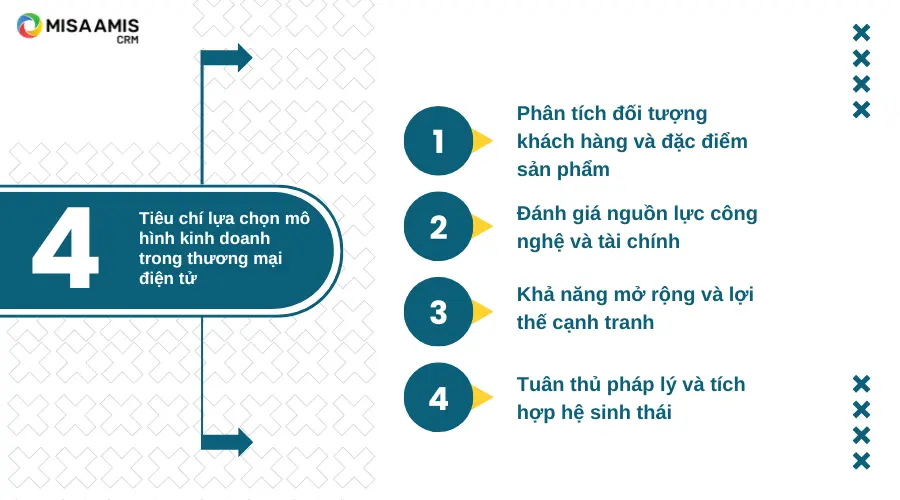 Tiêu chí lựa chọn mô hình kinh doanh trong thương mại điện tử