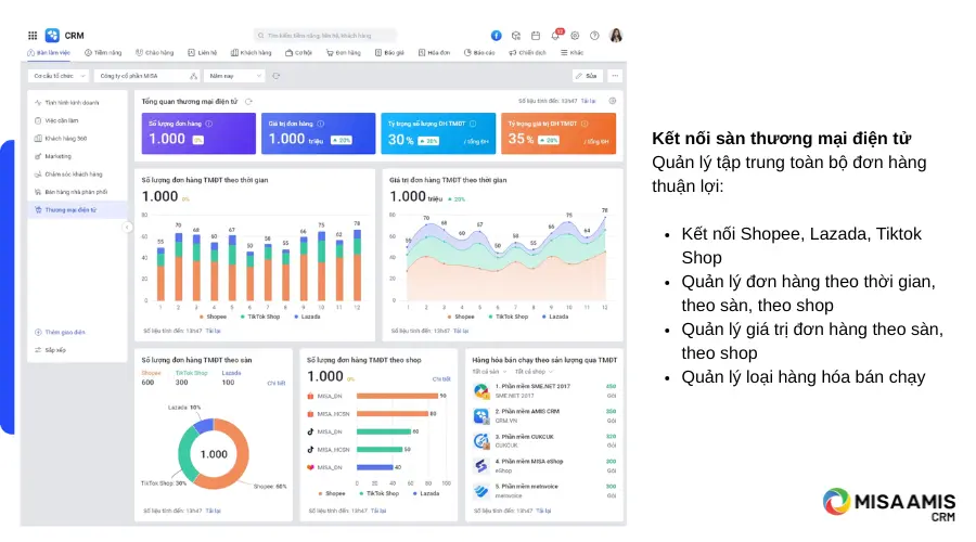 Kết nối sàn tmđt cùng MISA AMIS CRM