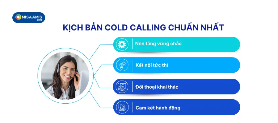 Kịch bản cold call chuẩn nhẩt