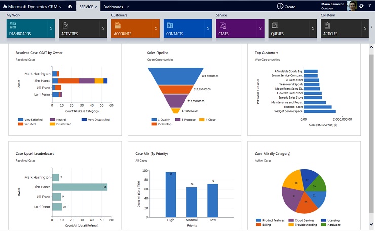 CRM Microsoft Dynamics