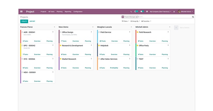 CRM open source mã nguồn mở