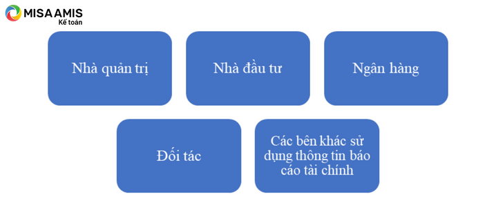 nợ ngắn hạn