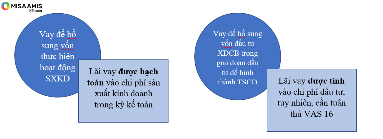 thanh toán khoản vay