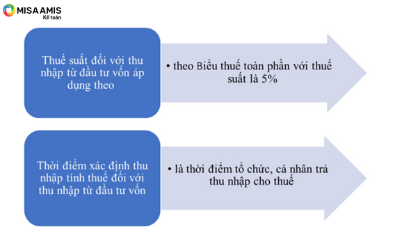 thanh toán khoản vay