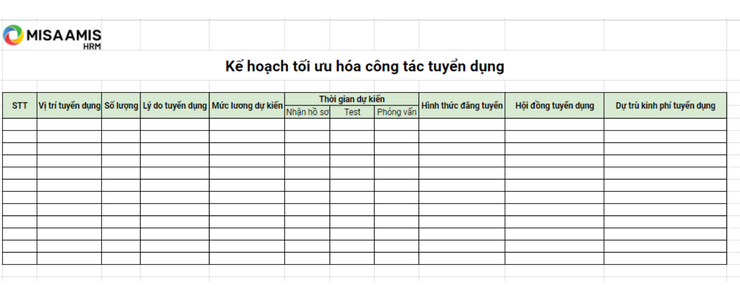 Mẫu kế hoạch tối ưu công tác tuyển dụng