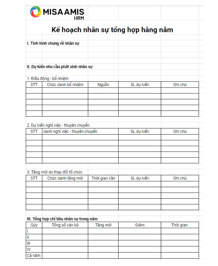 Mẫu kế hoạch nhân sự năm