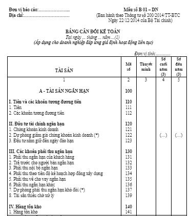 mẫu bảng cân đối kế toán theo thông tư 200