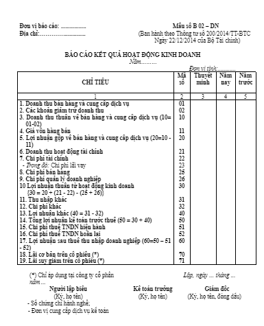 báo cáo kết quả hoạt động kinh doanh
