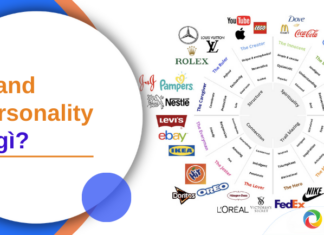 Brand Personality là gì? 5 yếu tố của Brand Personality