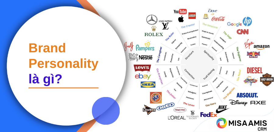 Brand Personality là gì? 5 yếu tố của Brand Personality