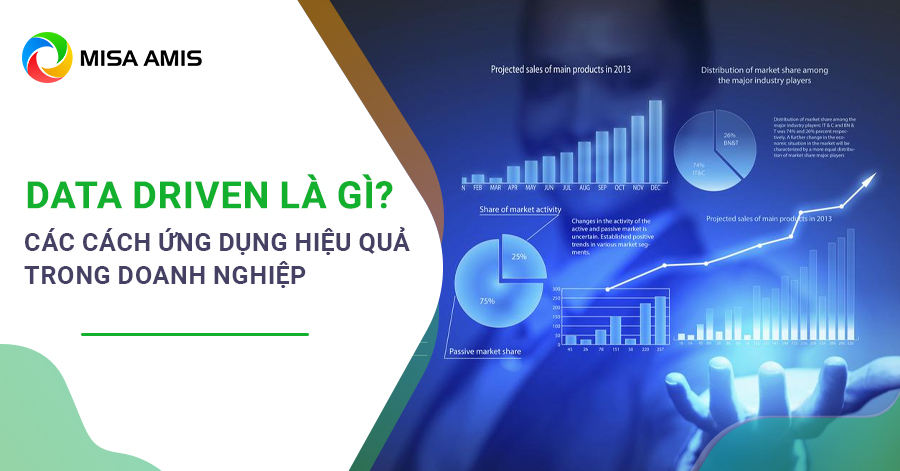 Data Driven là gì