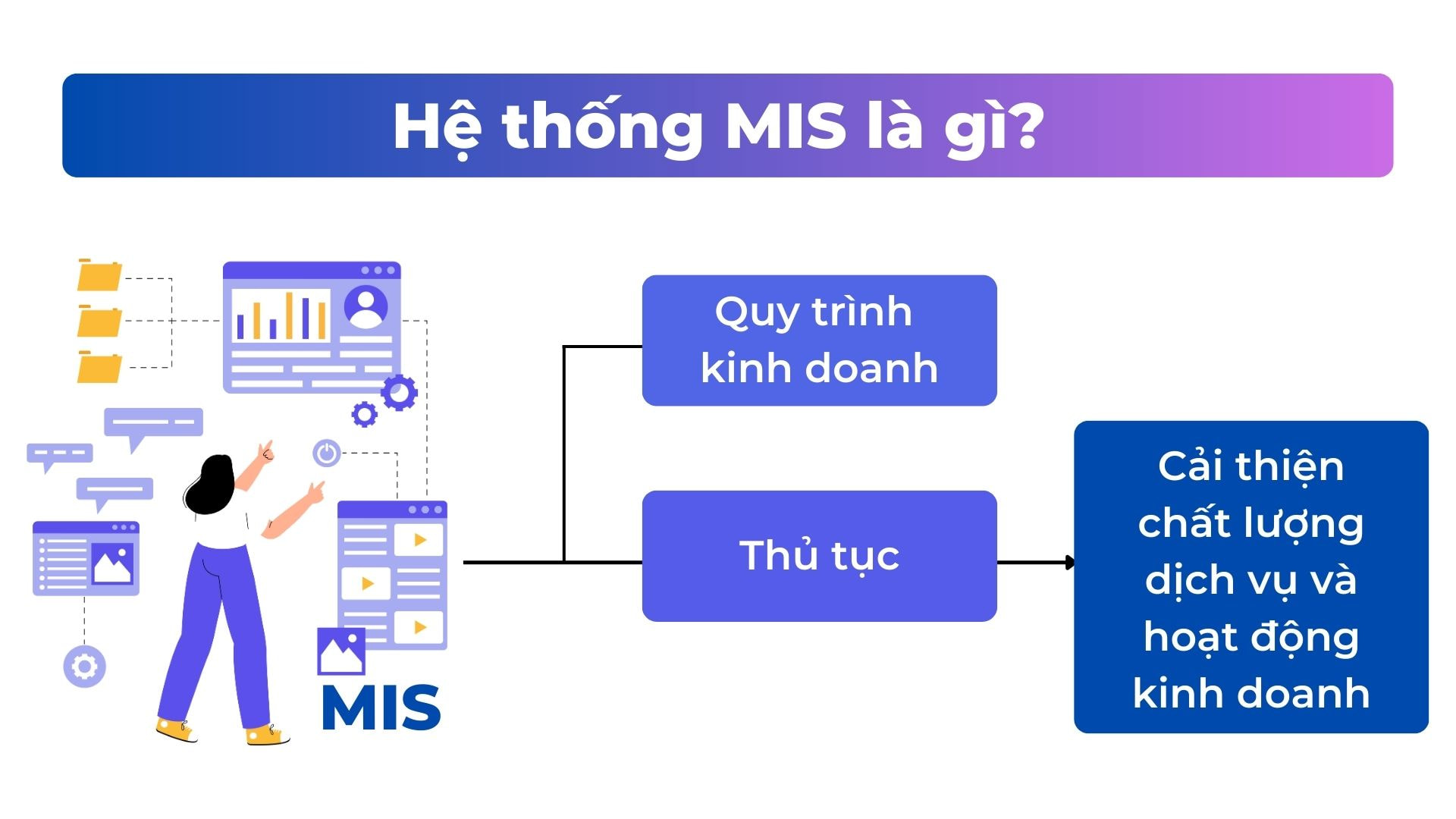 hệ thống MIS là gì