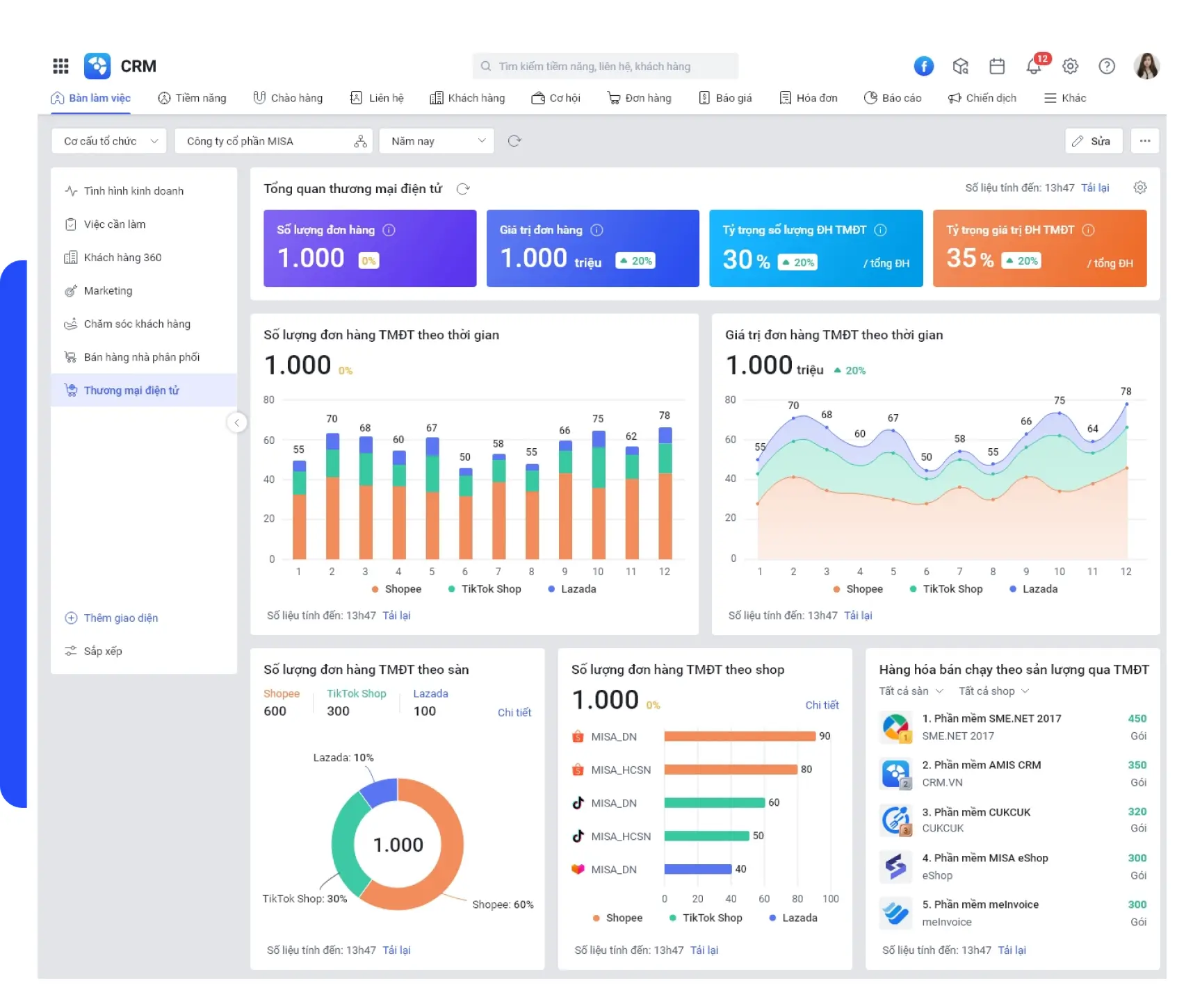 tính năng kết nối sàn tmđt của misa amis crm