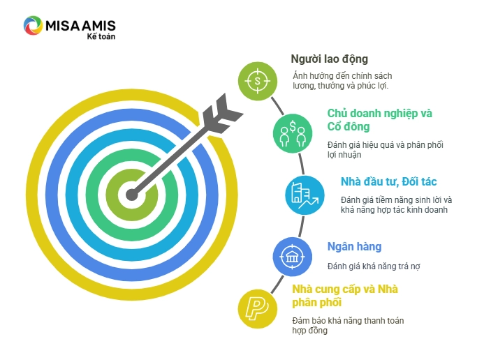 Vai trò và ý nghĩa của lợi nhuận sau thuế
