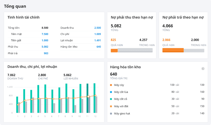 mẫu Dashboard Kế toán