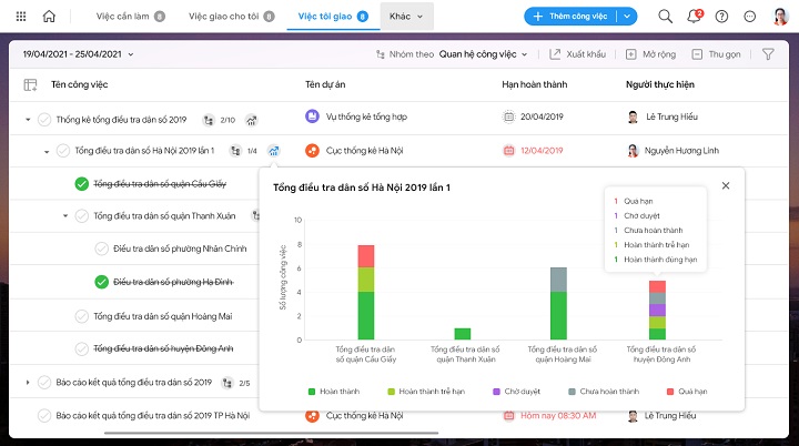 mẫu Dashboard quản lý công việc cá nhân
