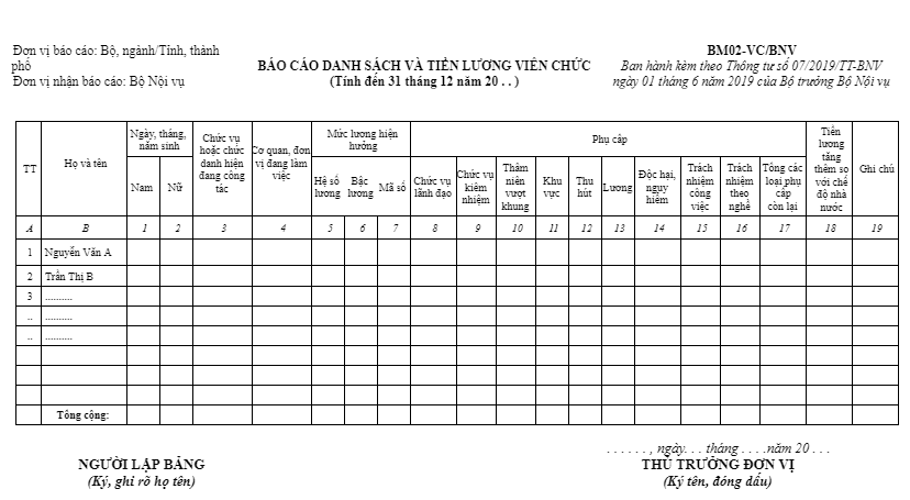 mẫu danh sách nhân viên excel