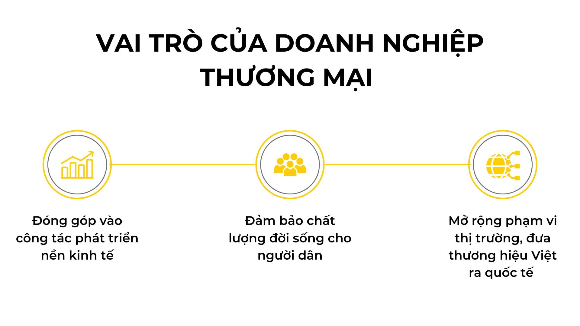 vai trò của công ty thương mại