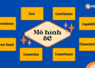 Mô hình tuyển dụng 8C