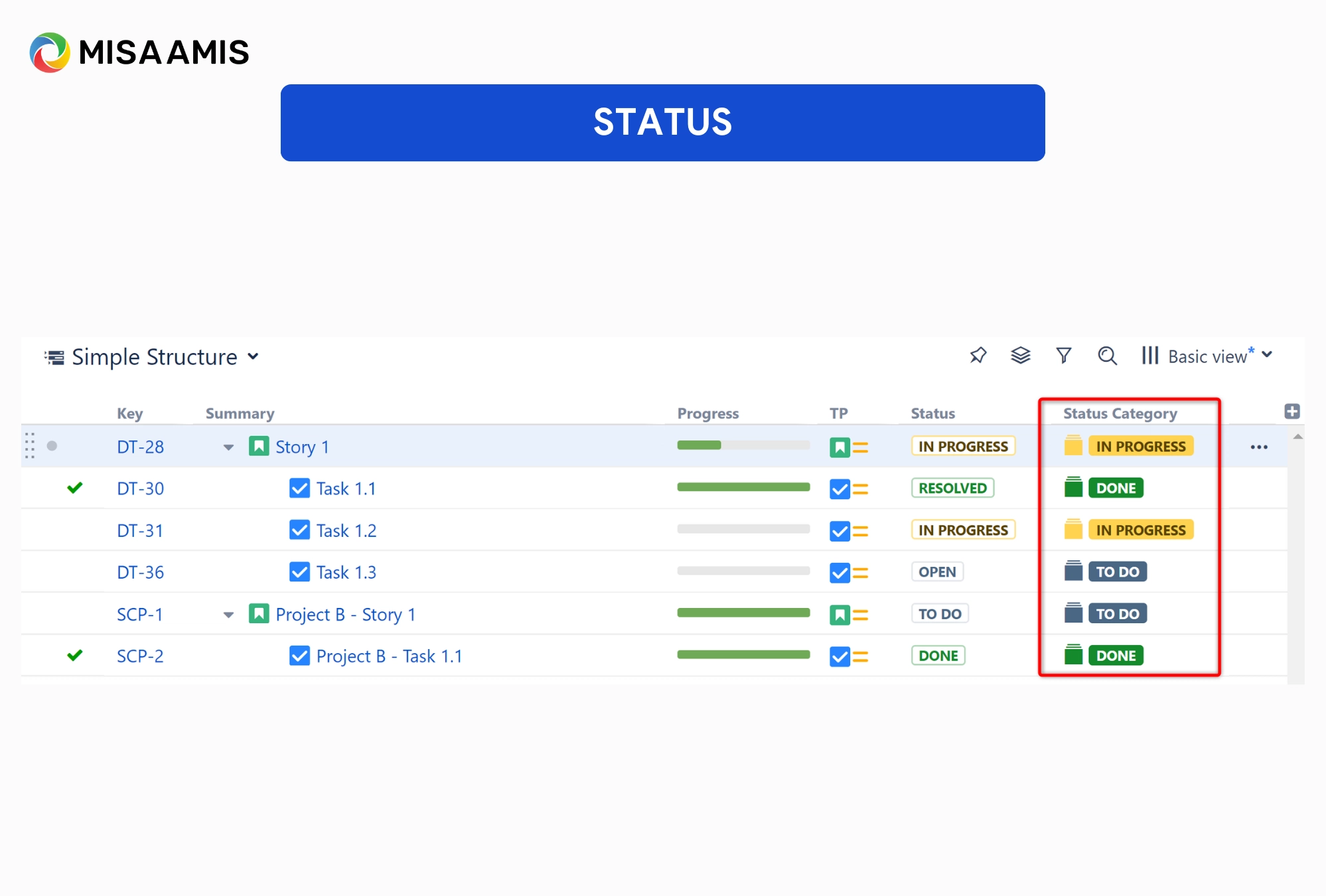 Status trong Jira app