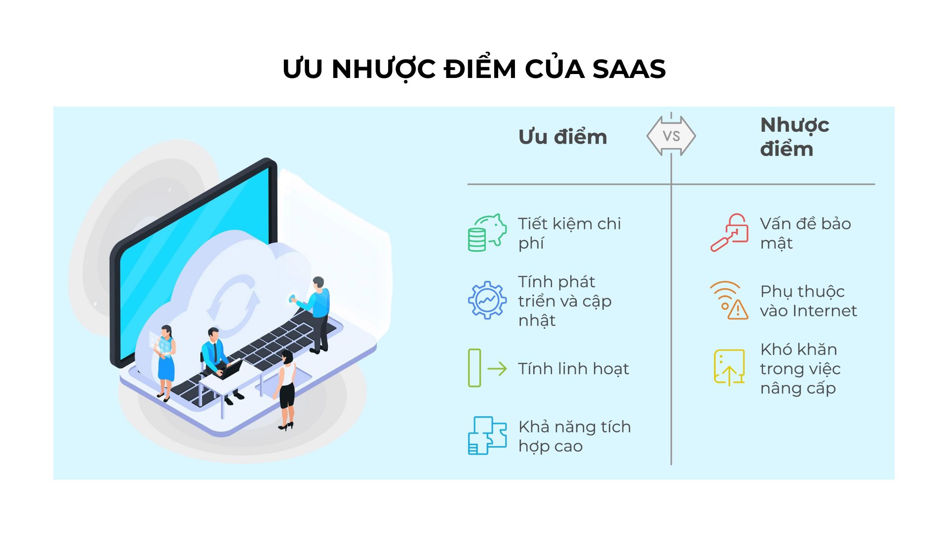 Ưu/nhược điểm của SaaS