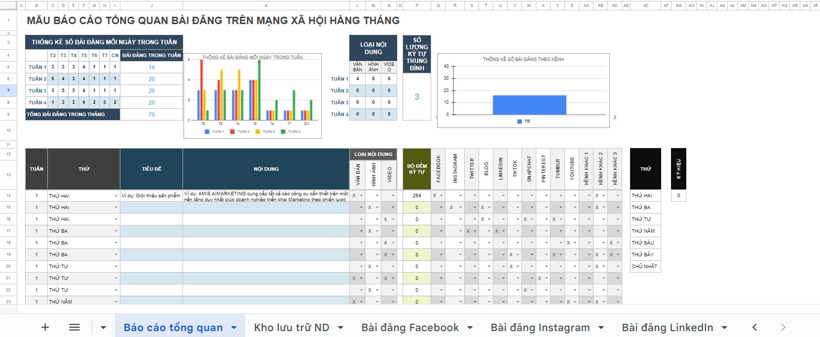 Mẫu kế hoạch content marketing cần có những yếu tố rõ ràng, cụ thể