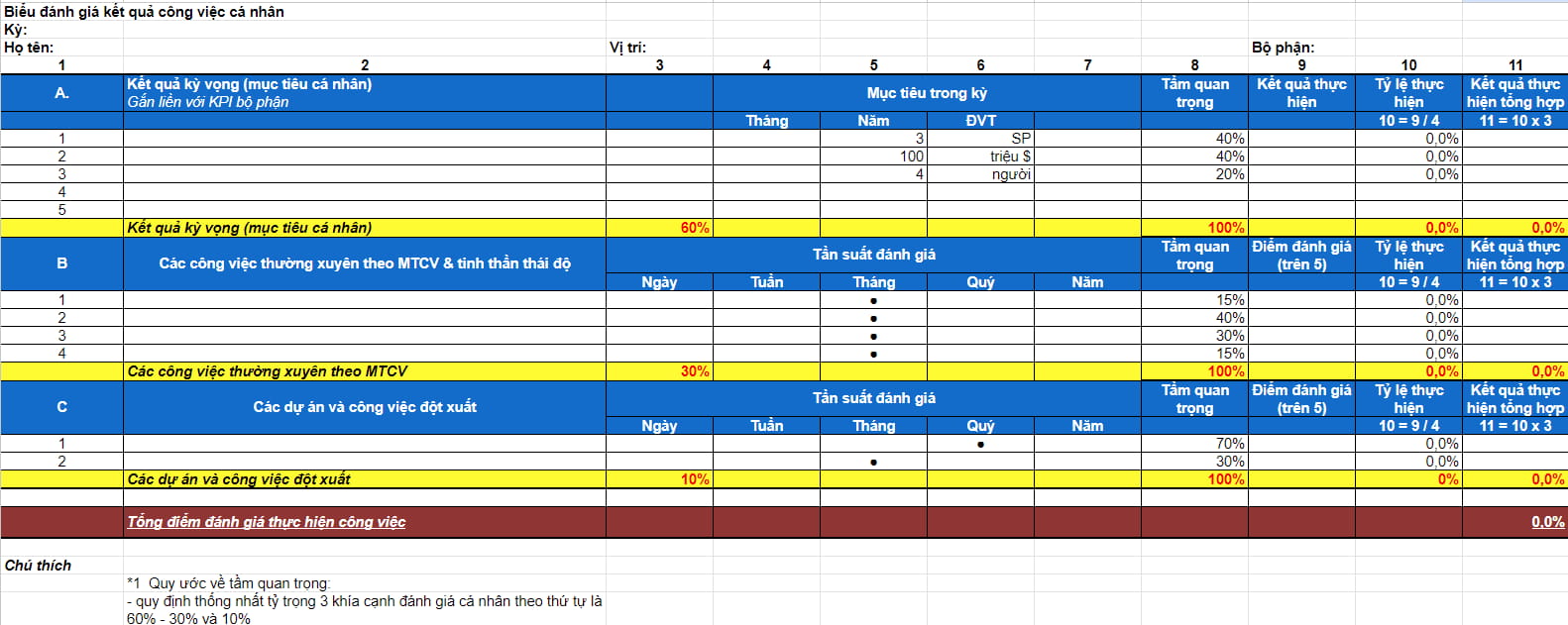 đánh giá KPI cá nhân