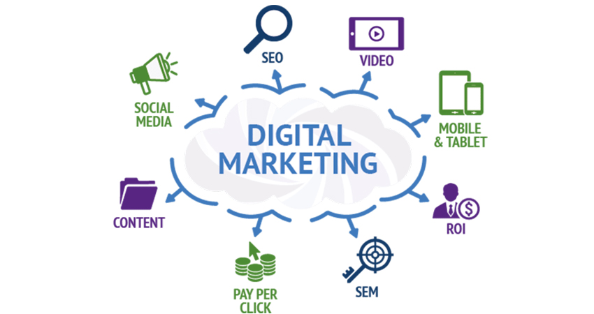 digital marketing tool