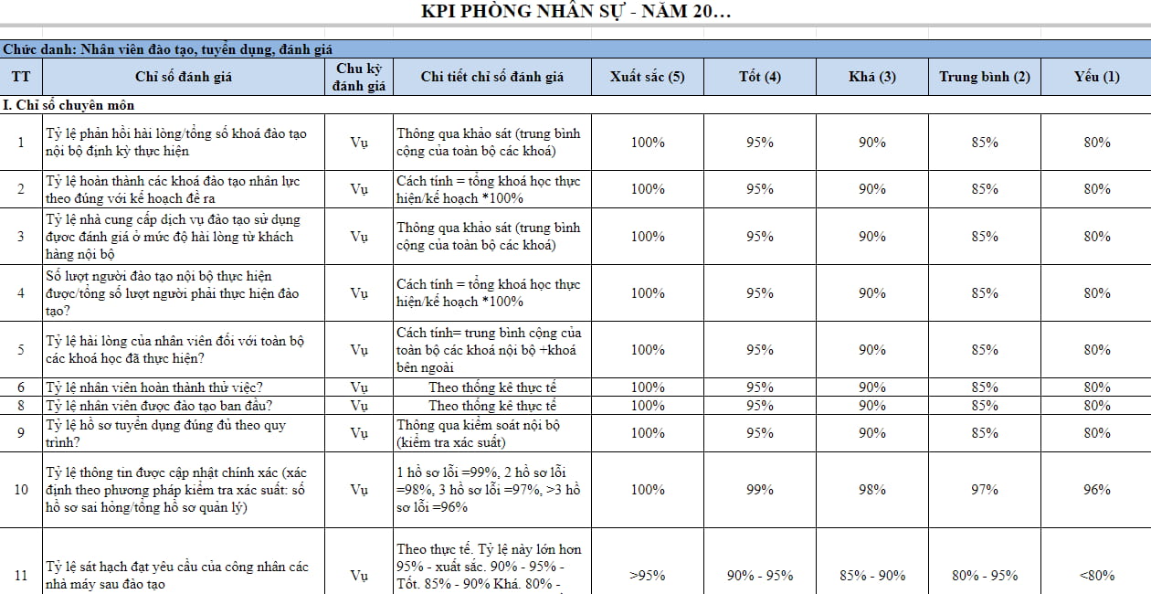 mẫu kpi phòng nhân sự