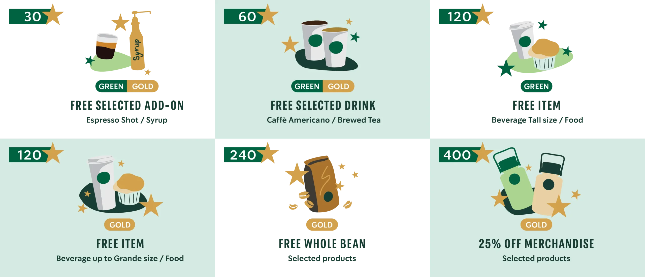 Chương trình Starbucks Rewards