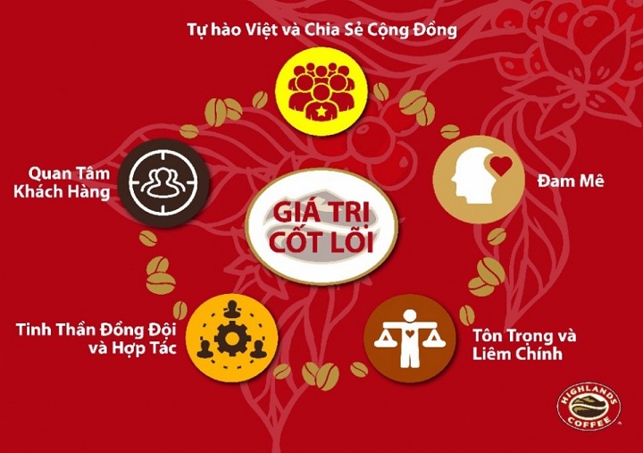 5 giá trị cốt lõi của highland