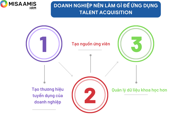 Doanh nghiệp nên làm gì để ứng dụng Talent Acquisition
