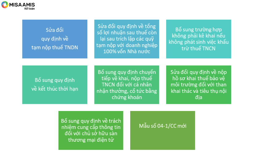 Các nội dung quy định tại Nghị định số 91