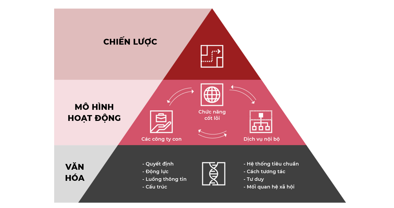 chiến lược là gì trong doanh nghiệp
