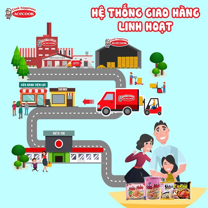 hệ thống phân phối của acecook