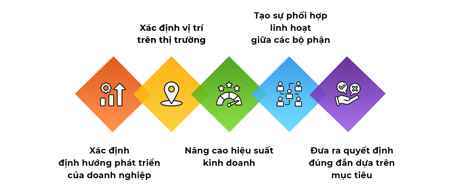 lợi ích của chiến lược là gì