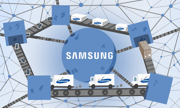 samsung lập kế hoạch cung ứng như thế nào?