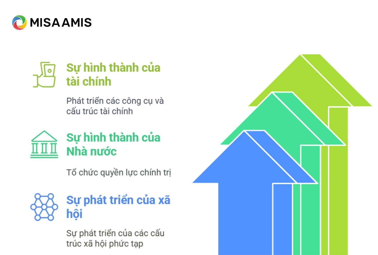 Sự hình thành của nhà nước và tài chính