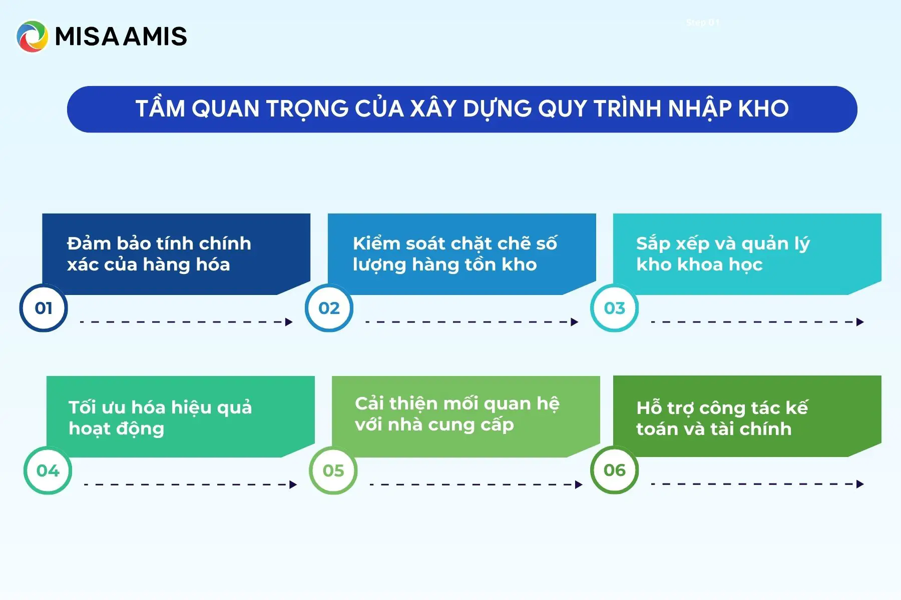 Tầm quan trọng của quy trình nhập kho
