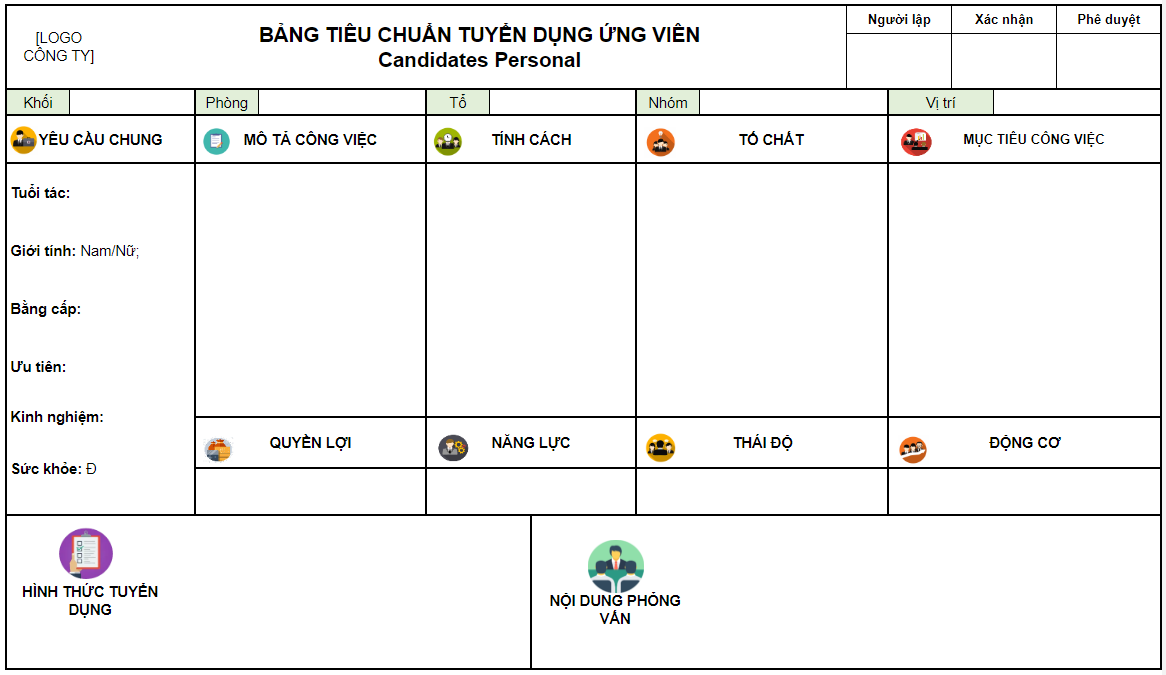 Mẫu mô hình chân dung ứng viên