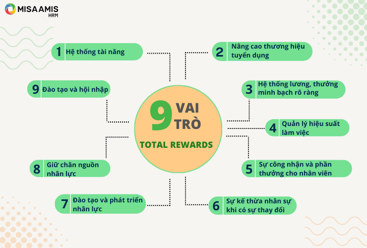 9 vai trò của Total Rewards