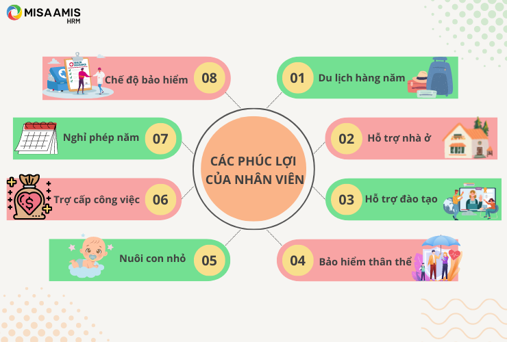 Một số hình thức phúc lợi cho nhân viên 