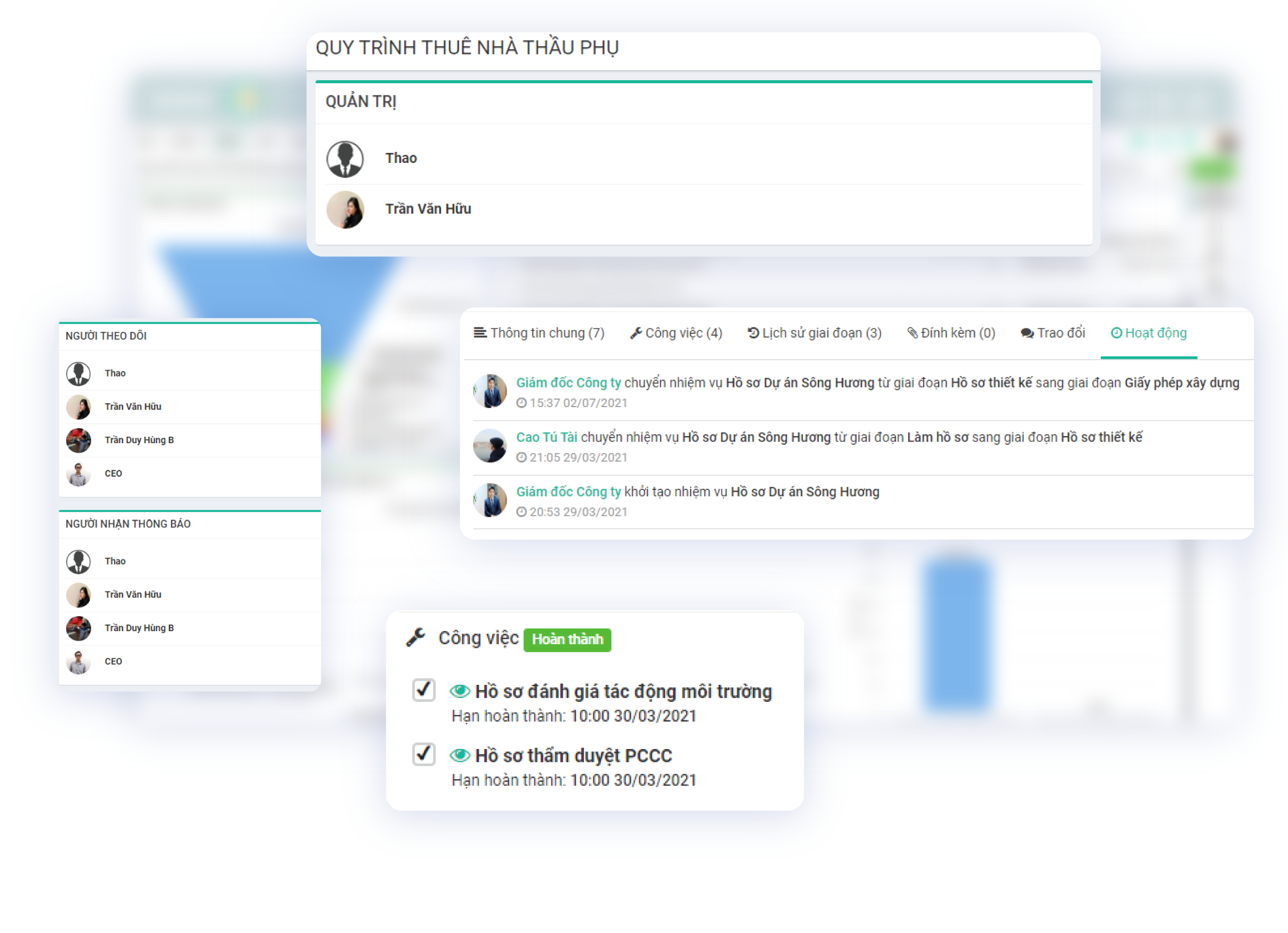workflow fastwork