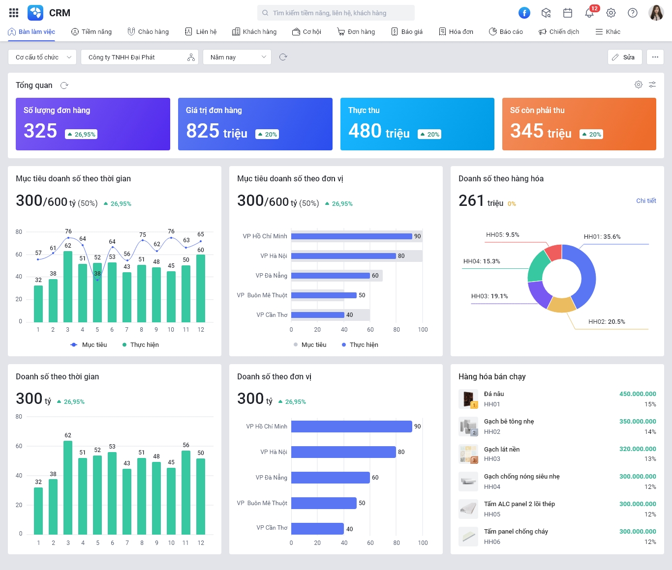 Báo cáo trên MISA AMIS CRM 