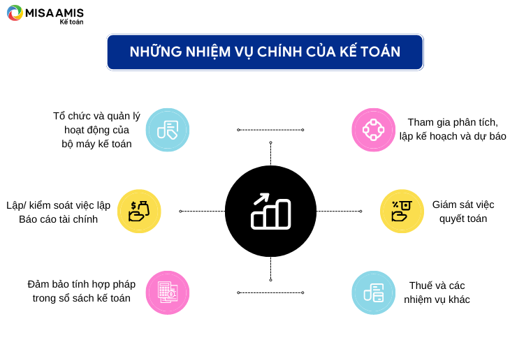 Những nhiệm vụ của kế toán trưởng