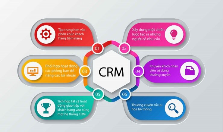 ecrm